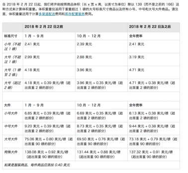 溫馨提示：你的商品中槍了嗎？ 亞馬遜FBA2月15日再次開始收取高額的倉儲(chǔ)費(fèi)了！