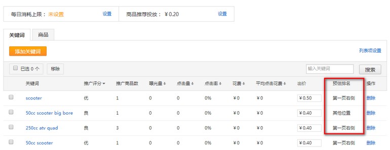 速賣通直通車操作推廣投放多個(gè)商品，為什么展示的是A而不是B？