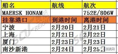 三天內(nèi)三起嚴(yán)重事故，全球海運(yùn)航運(yùn)巨頭馬士基度過揪心的三天三夜?。? class=" " data-backh="271" data-backw="558" data-copyright="0" data-ratio="0.48518518518518516" data-s="300,640" data-type="jpeg" data-w="1080" _width="100%" src="http://www.8787hj.com/uploads/allimg/180309/1132355X1-10.gif" data-fail="0" style="border-width:initial;border-style:none;outline:none;text-size-adjust:none;-webkit-tap-highlight-color:rgba(0, 0, 0, 0);max-width:100%;margin:0px auto;display:block;" /></figure><figure style="outline:0px;text-size-adjust:none;-webkit-tap-highlight-color:rgba(0, 0, 0, 0);color:#111111;font-family:"font-size:18px;white-space:normal;background-color:#FFFFFF;"><img alt=