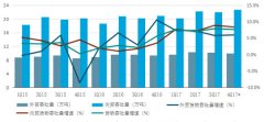 中國海運港口發(fā)展2017年回顧與201