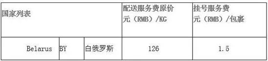 亞馬遜賣家喜訊亞馬遜簡化賣家參加Lightning deal收費結(jié)構(gòu)