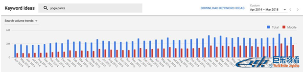 SEO如何最大化Google Keyword Planner的使用價值？