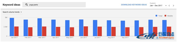 SEO如何最大化Google Keyword Planner的使用價值？