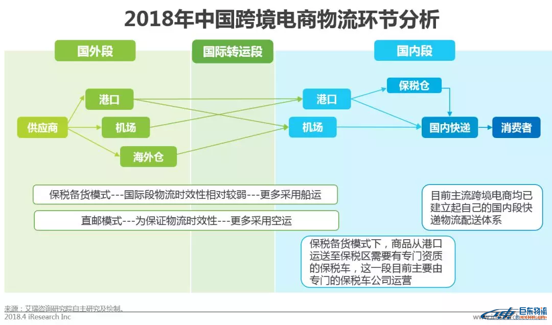 中國(guó)跨境電商平臺(tái)進(jìn)口零售電商行業(yè)發(fā)展研究報(bào)告