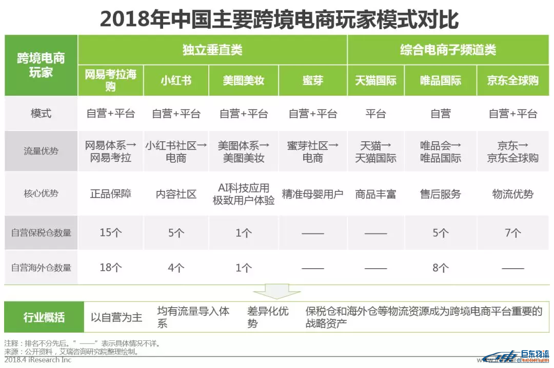 中國(guó)跨境電商平臺(tái)進(jìn)口零售電商行業(yè)發(fā)展研究報(bào)告