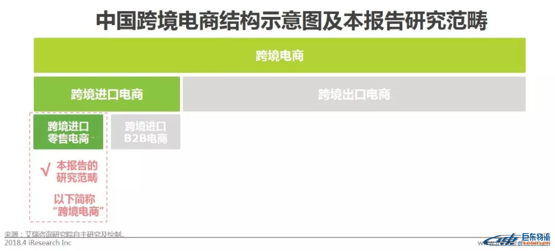 中國(guó)跨境電商平臺(tái)進(jìn)口零售電商行業(yè)發(fā)展研究報(bào)告