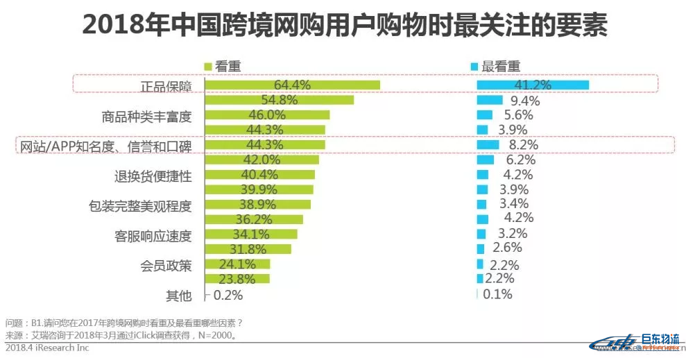 中國(guó)跨境電商平臺(tái)進(jìn)口零售電商行業(yè)發(fā)展研究報(bào)告