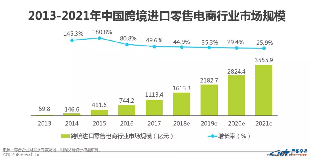 中國(guó)跨境電商平臺(tái)進(jìn)口零售電商行業(yè)發(fā)展研究報(bào)告