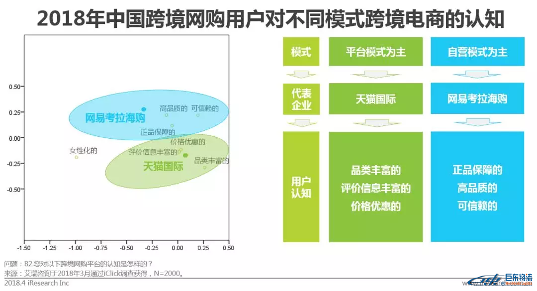 中國(guó)跨境電商平臺(tái)進(jìn)口零售電商行業(yè)發(fā)展研究報(bào)告