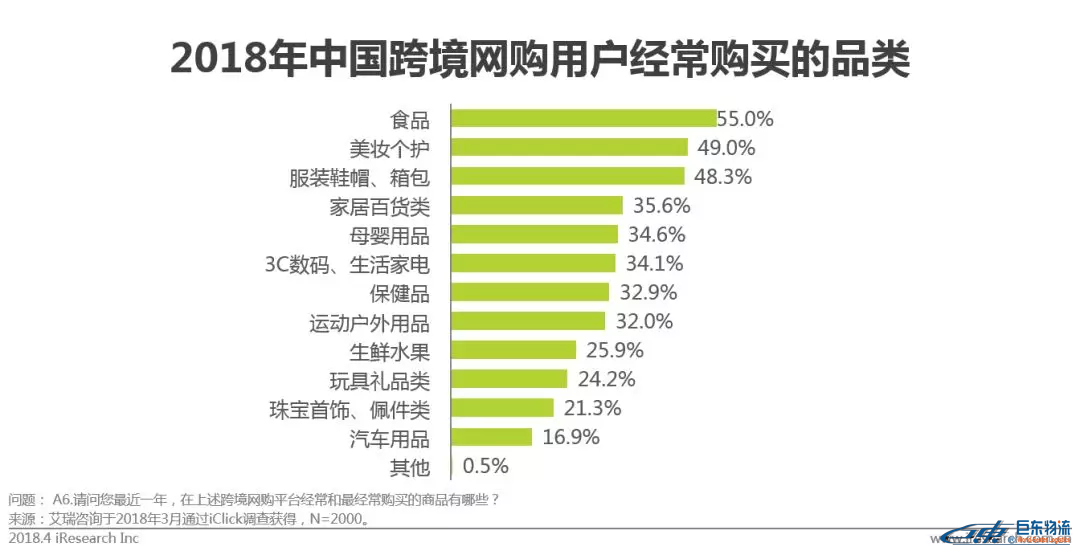 中國(guó)跨境電商平臺(tái)進(jìn)口零售電商行業(yè)發(fā)展研究報(bào)告