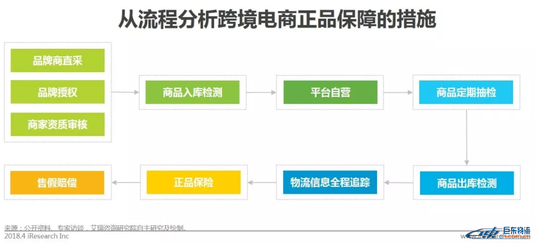 中國(guó)跨境電商平臺(tái)進(jìn)口零售電商行業(yè)發(fā)展研究報(bào)告