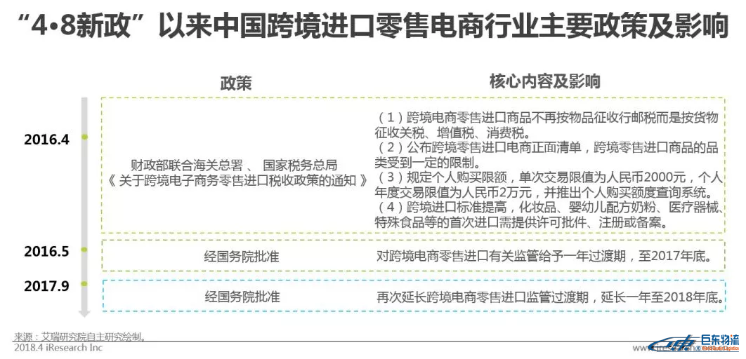 中國(guó)跨境電商平臺(tái)進(jìn)口零售電商行業(yè)發(fā)展研究報(bào)告