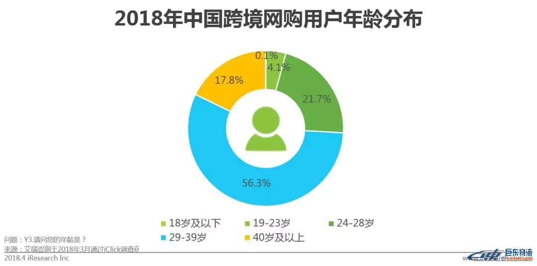 中國(guó)跨境電商平臺(tái)進(jìn)口零售電商行業(yè)發(fā)展研究報(bào)告