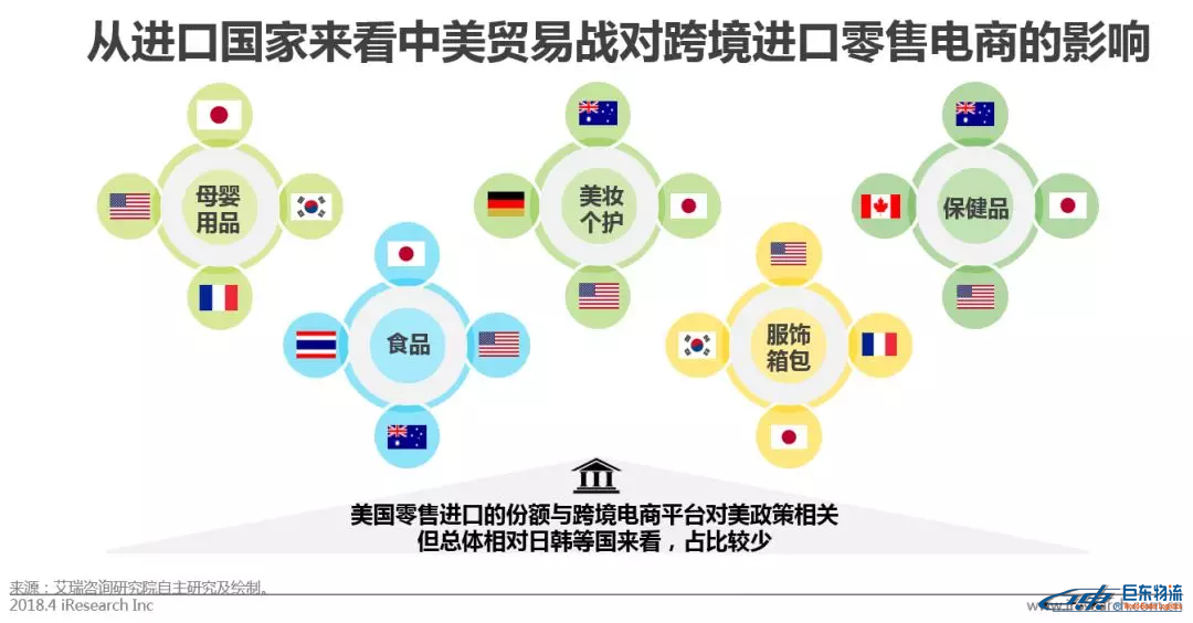 中國(guó)跨境電商平臺(tái)進(jìn)口零售電商行業(yè)發(fā)展研究報(bào)告