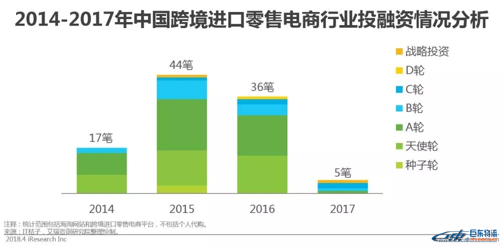 中國(guó)跨境電商平臺(tái)進(jìn)口零售電商行業(yè)發(fā)展研究報(bào)告