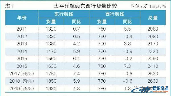 海運散貨北美航線-貿(mào)易摩擦下且行且思