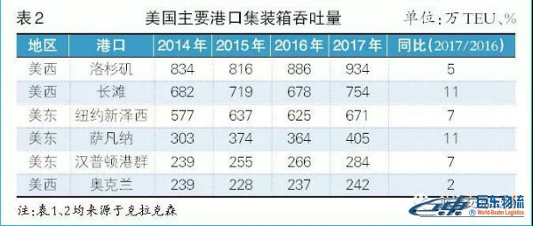 海運散貨北美航線-貿(mào)易摩擦下且行且思