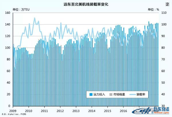 海運散貨北美航線-貿(mào)易摩擦下且行且思