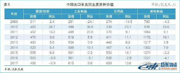 海運散貨北美航線-貿(mào)易摩擦下且行且思