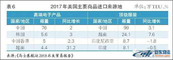 海運散貨北美航線-貿(mào)易摩擦下且行且思