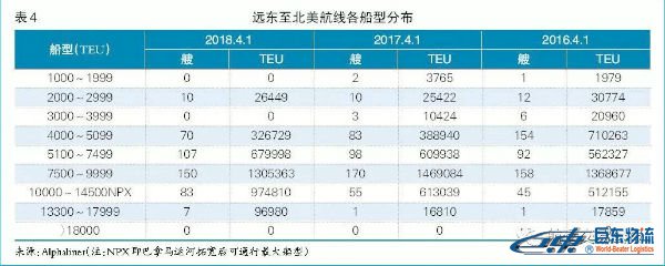 海運散貨北美航線-貿(mào)易摩擦下且行且思