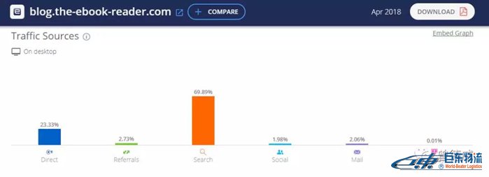 如何用Google找網(wǎng)紅資源給亞馬遜店鋪引流