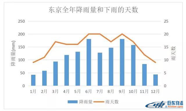 日本雨季要來了，聰明的亞馬遜賣家得這樣準備選品！