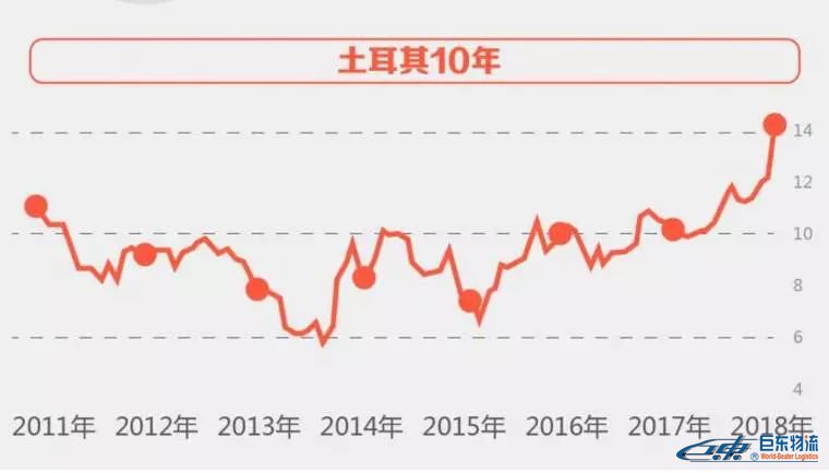 跨境電商出口這個(gè)國(guó)家一定注意！剛剛，又一個(gè)國(guó)家的經(jīng)濟(jì)崩了！