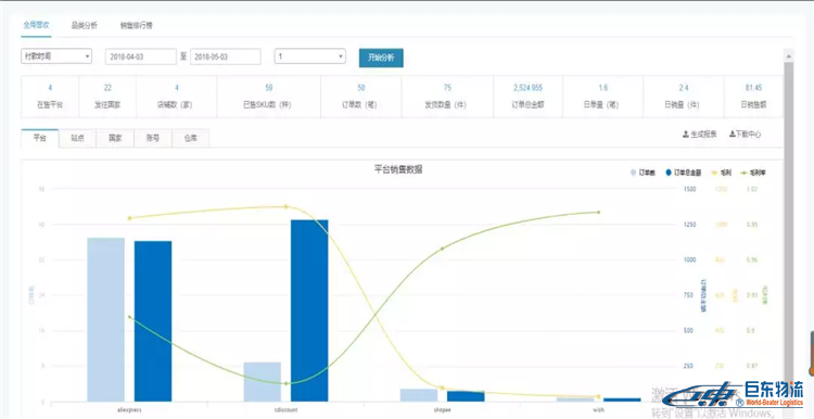 亞馬遜FBA賣家們,為什么你的店鋪不賺錢，你心里有數(shù)嗎？