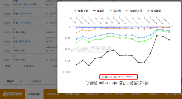 亞馬遜賣家精靈告訴你，這才是真正的亞馬遜正確的選品姿勢