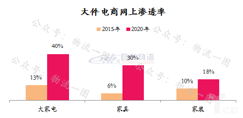 快運(yùn)將掀起下一輪上市潮？