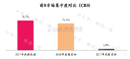 快運(yùn)將掀起下一輪上市潮？