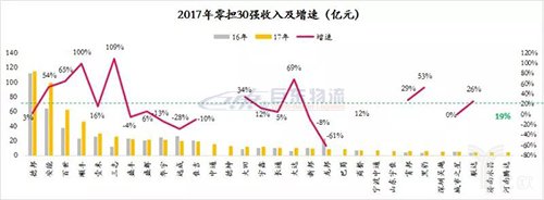 快運(yùn)將掀起下一輪上市潮？