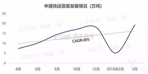 快運(yùn)將掀起下一輪上市潮？