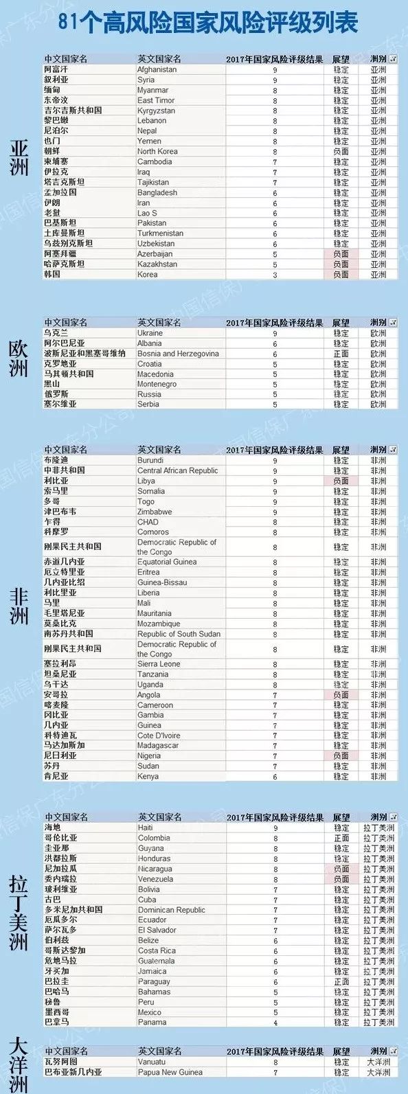 國(guó)際貿(mào)易_這81個(gè)國(guó)家的匯款可能血本無(wú)歸！