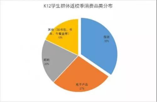 亞馬遜FBA，跨境電商_返校季熱賣產(chǎn)品，你準(zhǔn)備好了嗎！