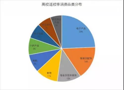 亞馬遜FBA，跨境電商_返校季熱賣產(chǎn)品，你準(zhǔn)備好了嗎！