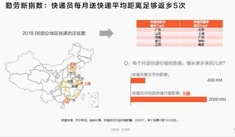 國際物流，國際快遞_中國快遞員超300萬人 平均工資6200元/月