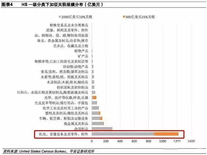 進(jìn)出口報(bào)關(guān),397類商品出口退稅,外貿(mào)企業(yè)大禮包