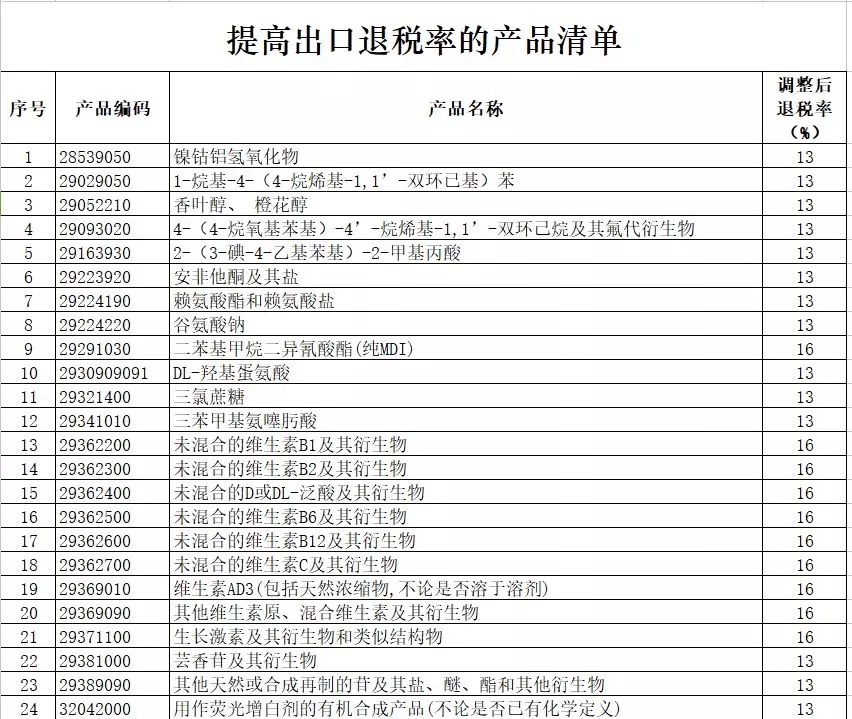 進(jìn)出口報(bào)關(guān),397類商品出口退稅,外貿(mào)企業(yè)大禮包