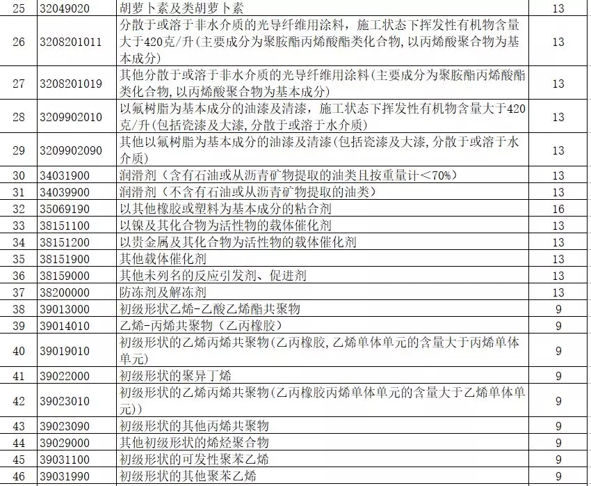 進(jìn)出口報(bào)關(guān),397類商品出口退稅,外貿(mào)企業(yè)大禮包