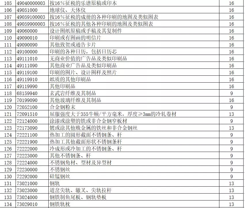 進(jìn)出口報(bào)關(guān),397類商品出口退稅,外貿(mào)企業(yè)大禮包