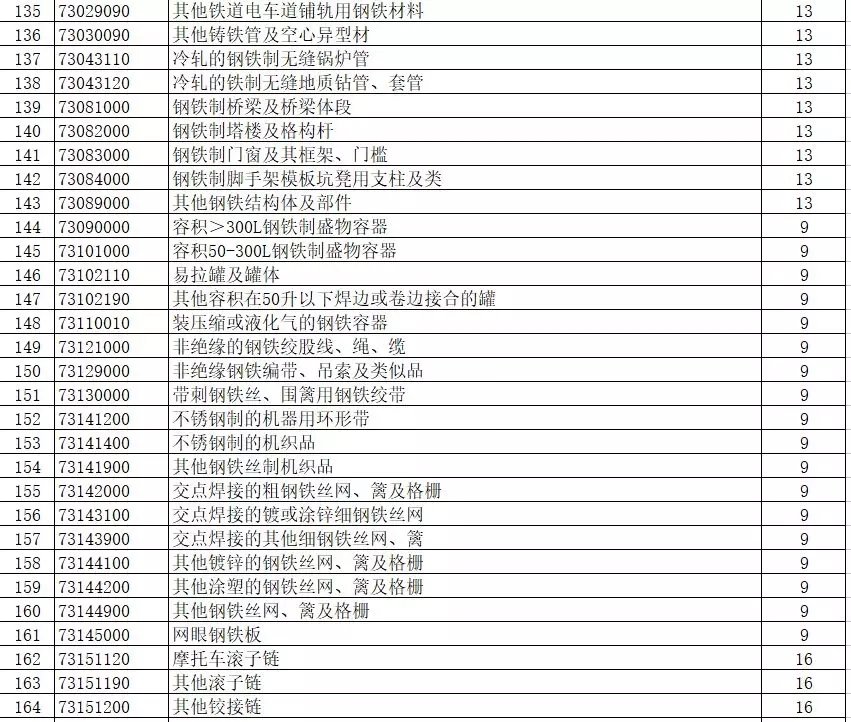 進(jìn)出口報(bào)關(guān),397類商品出口退稅,外貿(mào)企業(yè)大禮包