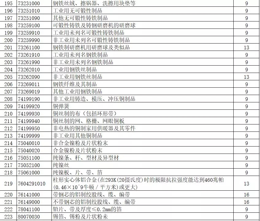 進(jìn)出口報(bào)關(guān),397類商品出口退稅,外貿(mào)企業(yè)大禮包