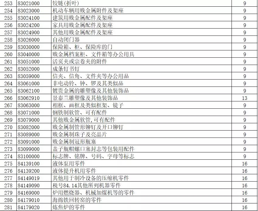 進(jìn)出口報(bào)關(guān),397類商品出口退稅,外貿(mào)企業(yè)大禮包