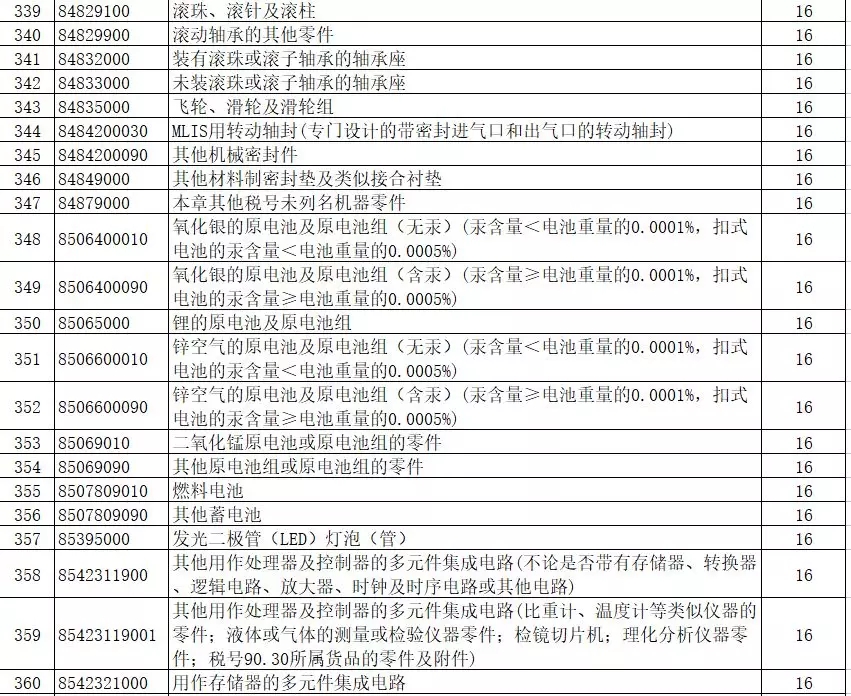 進(jìn)出口報(bào)關(guān),397類商品出口退稅,外貿(mào)企業(yè)大禮包