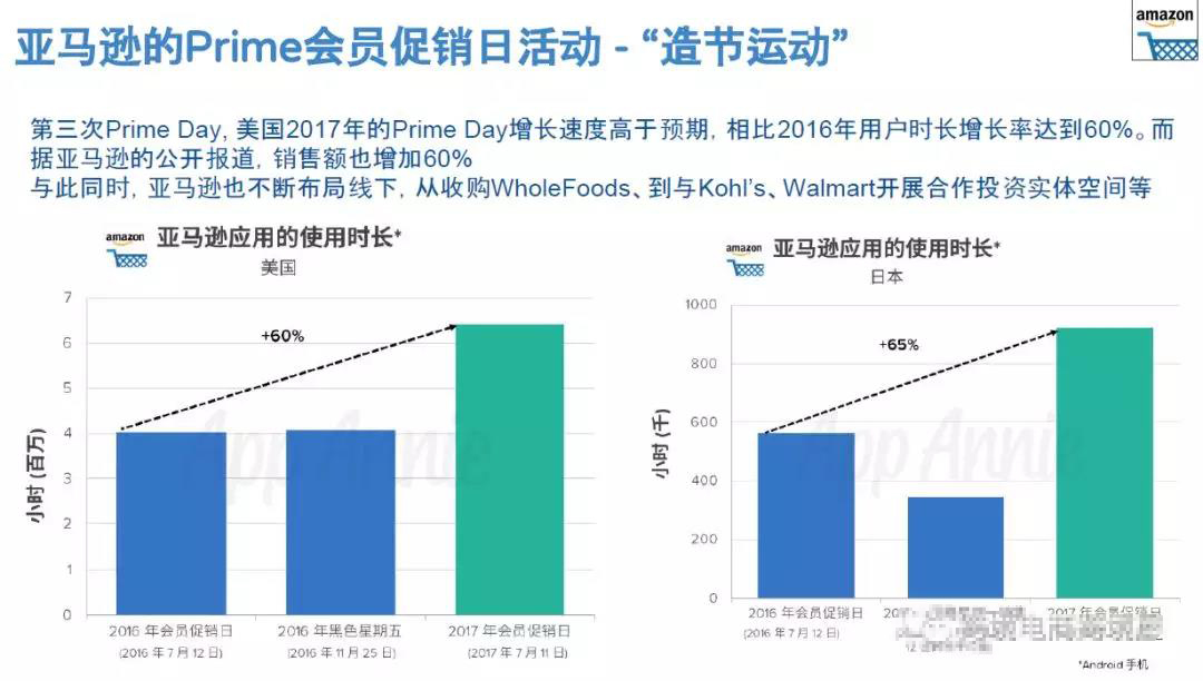 2018亞馬遜fba跨境電商市場分析