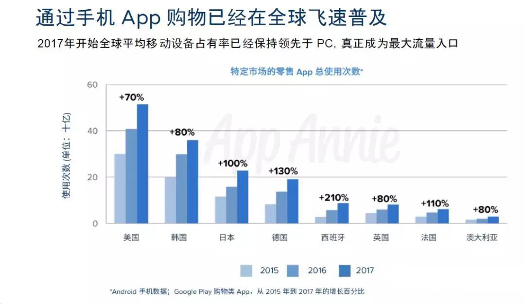 2018亞馬遜fba跨境電商市場分析