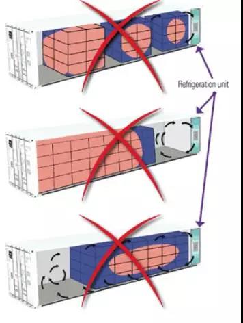 國際物流,冷藏集裝箱關(guān)鍵部位介紹以及注意事項(xiàng)