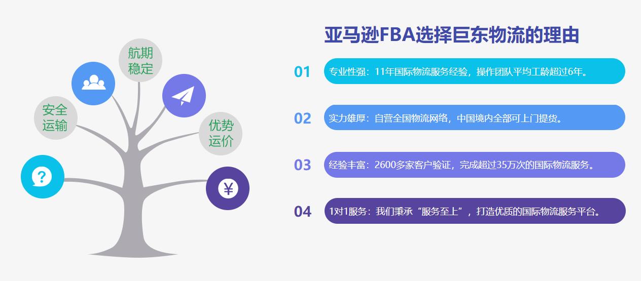 亞馬遜fba,跨境電商貨運(yùn)堆積如何處理？